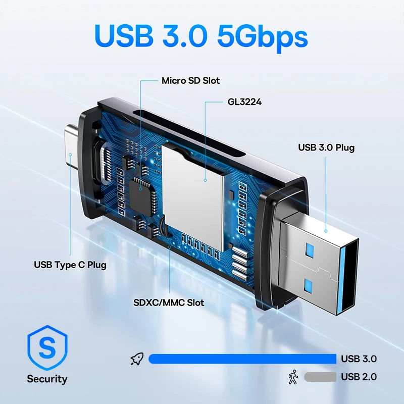 Baseus Leitor de Cartões USB-C & USB 3.0 – Compatível com SD, MicroSD e TF até 2TB