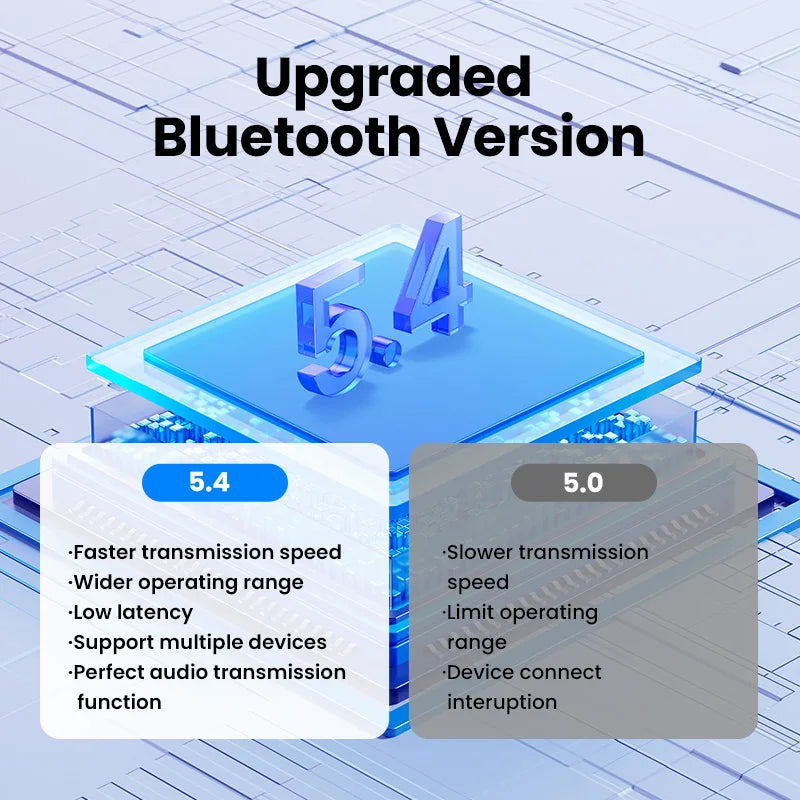 UGREEN Adaptador USB Bluetooth 5.4 – Conecte Teclados, Mouses e Caixas de Som sem Fio ao PC